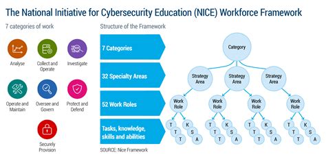 nice framework roles.